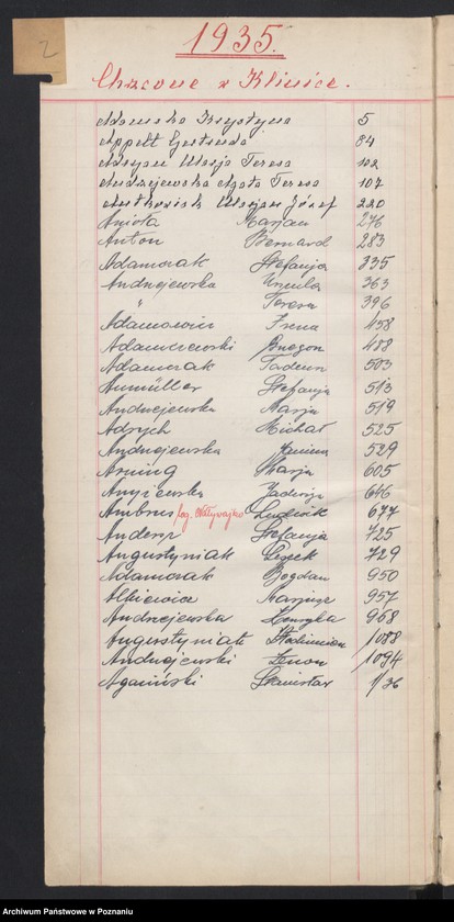 Obraz z jednostki "Indeks urodzeń"