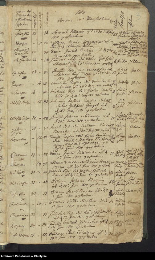 image.from.unit.number "Sterbe-Register"