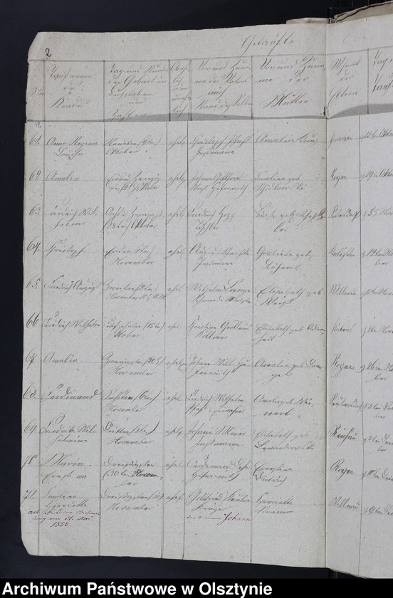 image.from.unit.number "Duplicat der Tauf und Todten Register von der Reichauschen Kirche"