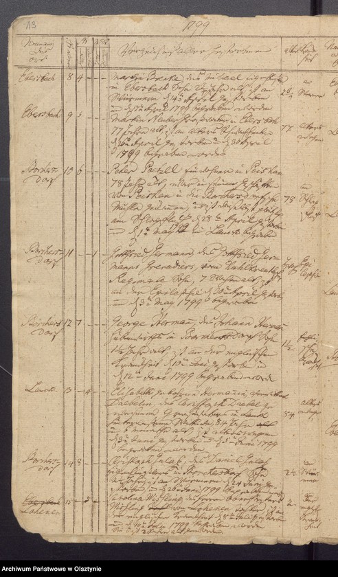 image.from.unit.number "Duplicate der Tauf, Trau und Todten Register der Kirche zu Lauck"