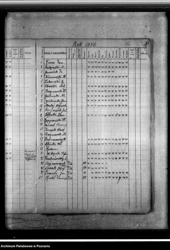 Obraz 20 z jednostki "Ewidencja składek członkowskich Związku Hallerczyków placówki wrzesińskiej"