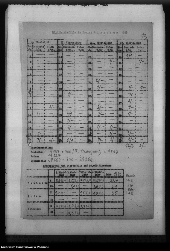 Obraz 17 z jednostki "Diphterie - Reichsgau wartheland"