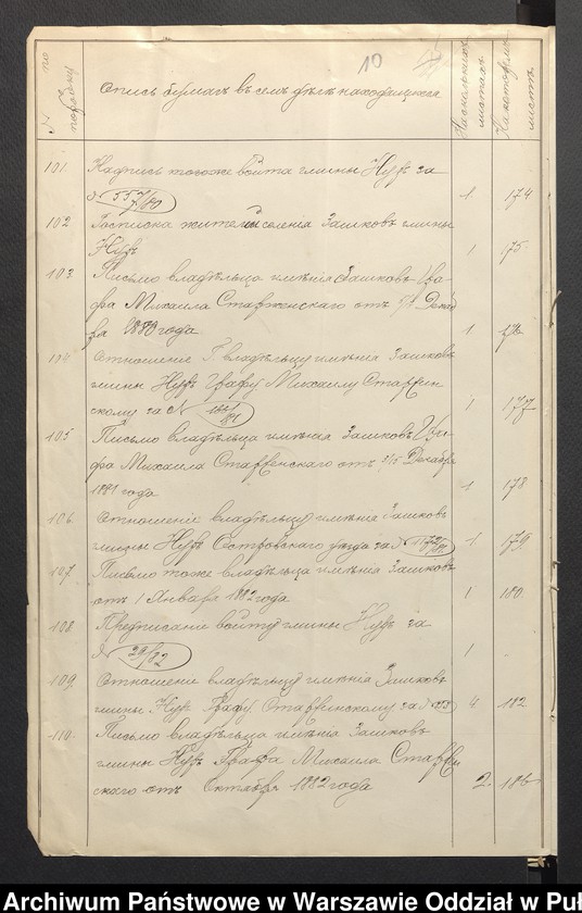 image.from.unit.number "O urządzaniu chłopów wsi Zaszków wchodzących w skład własności poduchowej Jasienica, gm. Nur"