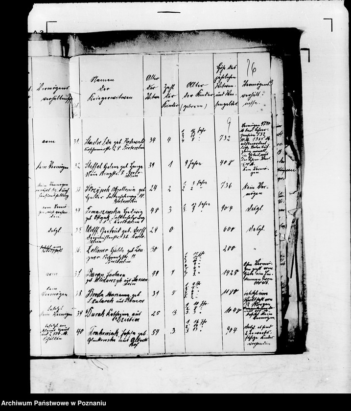 Obraz 13 z jednostki "Anträge auf Bewilligung von Unterstützungen aus der Nationalstiftung."