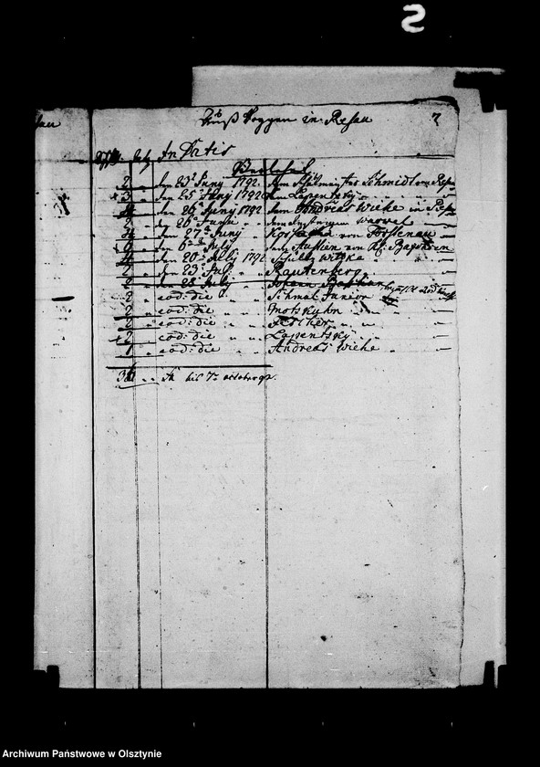 image.from.unit.number "Getreide Manuale der Resauschen Güther. Litt. C"