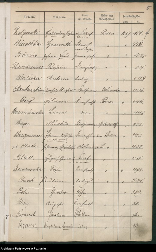 Obraz 8 z jednostki "Spis alfabetyczny małżeństw"