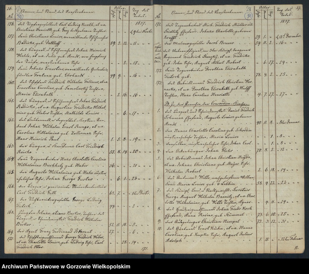 image.from.unit.number "Duplikate der Hauptkirche zu Landsberg an der Warthe (zawiera też księgi zgonów Konkordienkirche z lat 1837-1839)"