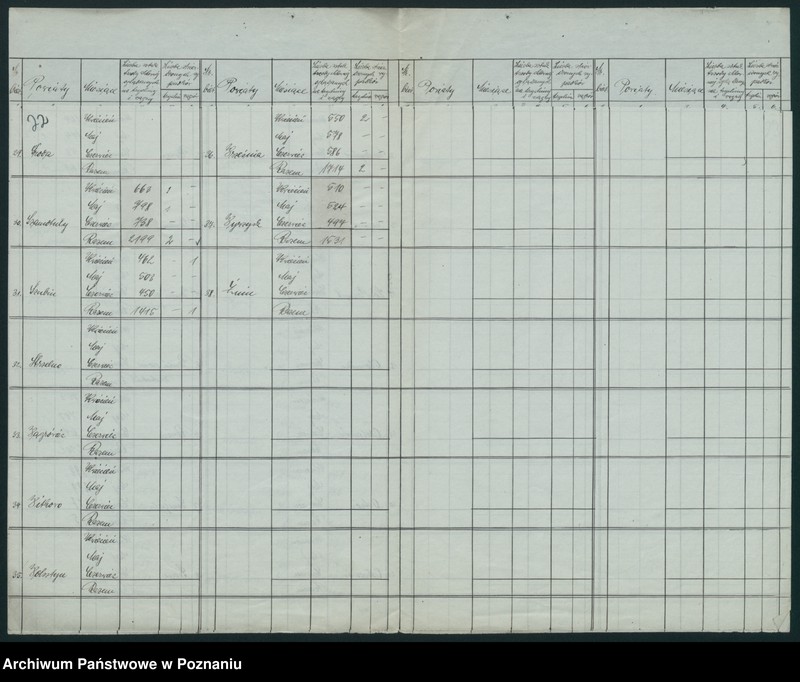 Obraz 19 z jednostki "[Korespondencja w sprawie sporządzania kwartalnych wykazów oględziny bydła rzeźnego i mięsa]"