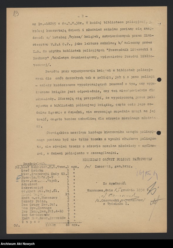 Obraz 16 z jednostki "Szkolenie i wyróżnienia funkcjonariuszy Policji Państwowej. Instrukcje, okólniki."