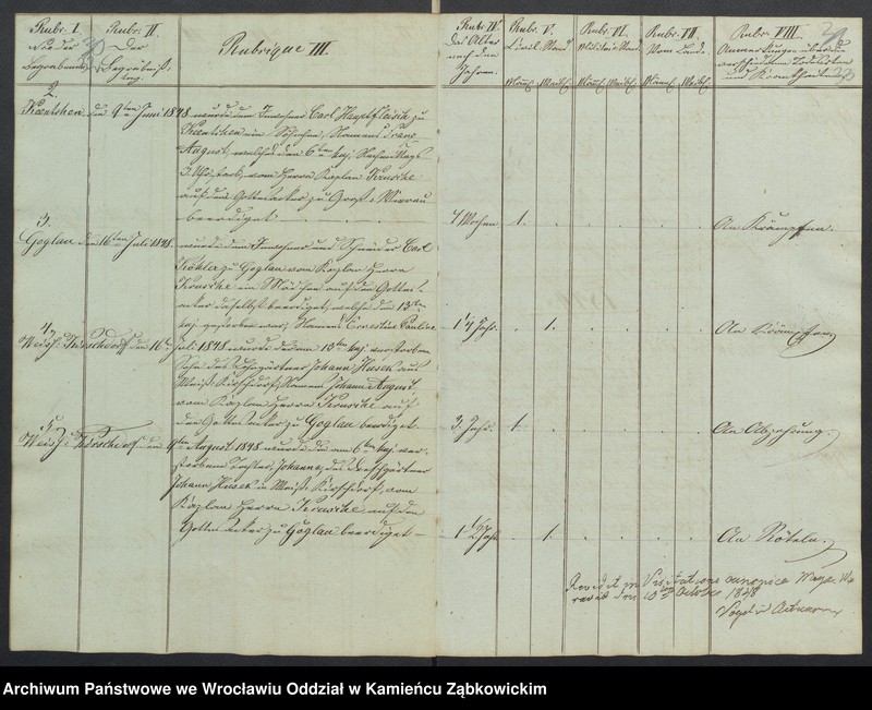 image.from.unit.number "Amtsgericht Schweidnitz Duplikat Begräbnis Buch der Pfarr-Kirche zu Goglau (katholische)"