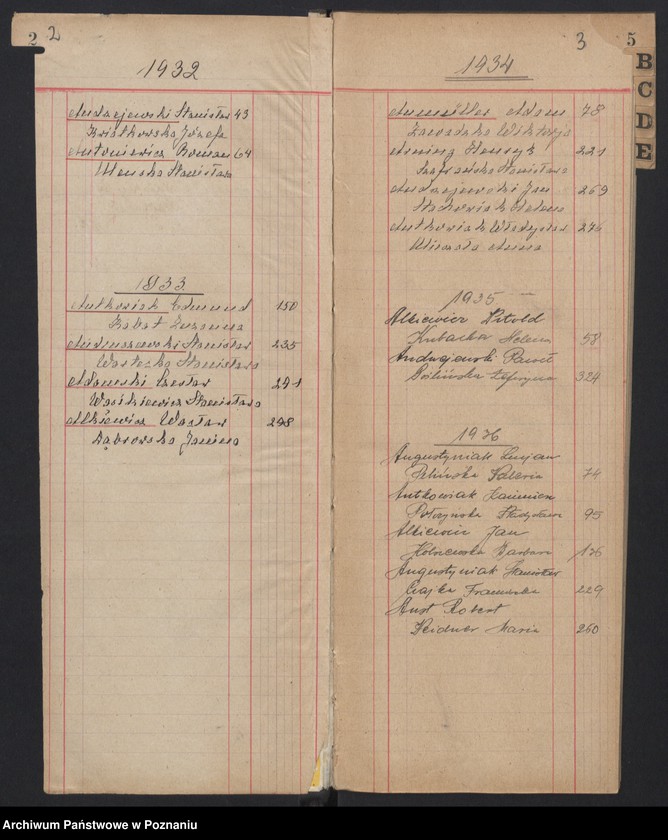 Obraz 4 z jednostki "Indeks małżeństw"