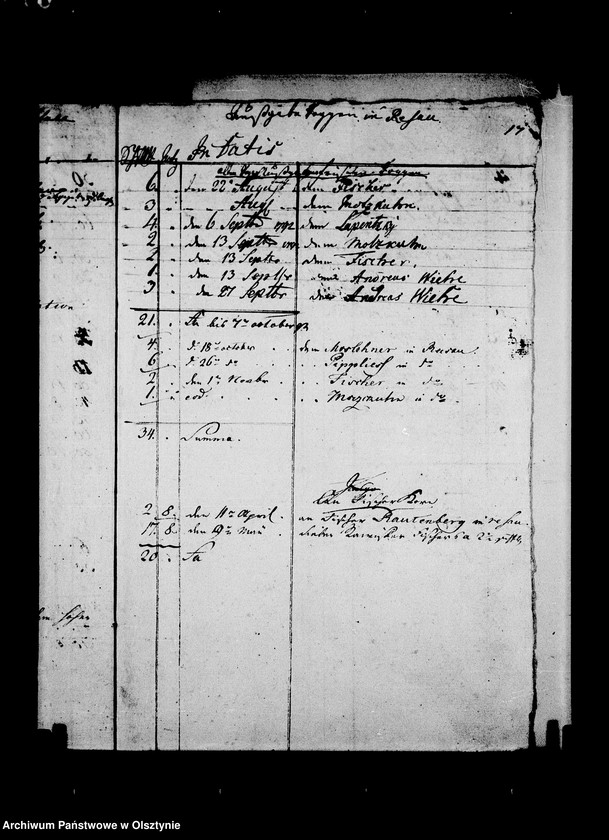 image.from.unit.number "Getreide Manuale der Resauschen Güther. Litt. C"