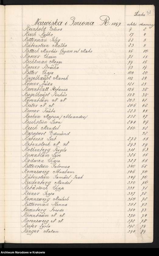 image.from.unit.number "Index wpisów zejścia osób wyznania Mojżeszowego na rok 1897"