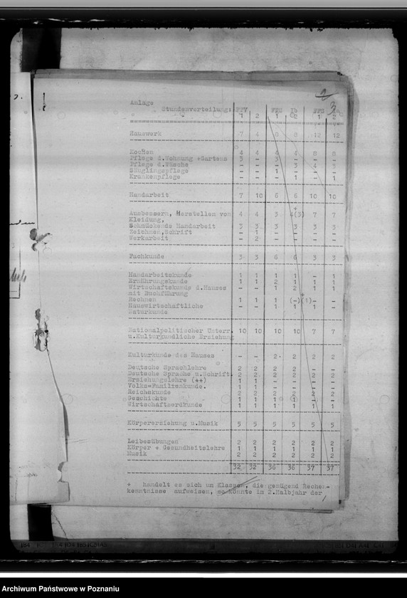 Obraz 7 z jednostki "Berufs- und Fachschulen. Gesellenprüfungen"