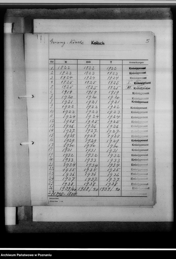 Obraz 9 z jednostki "I. Bücher evangelischer Gemeinden; II. Bücher katholischer Gemeinden: 1. Gotthard-Kirche, 2. Marienkirche, 3. Nikolauskirche; III. Bücher griechisch-orthodox. Gemeinden: 1. Peter-Paulus-Kirche, 2. Ukrainische Kirche; IV. Militärgemeinde; V. Griech.Orthodox. und Baptisten; VI. Griech.Orthodox. und Juden; VII. Adventisten; VIII. Baptisten; IX. Juden; X. Kathol.-protestantische Zivilstandsregister Kalisch-Stadt [z terenu miast Kalisza]. Mikr.074979. Brak datacji, podano daty skrajne zesp."