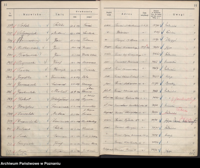 Obraz 18 z jednostki "Spis zweryfikowanych 101 - 4621."