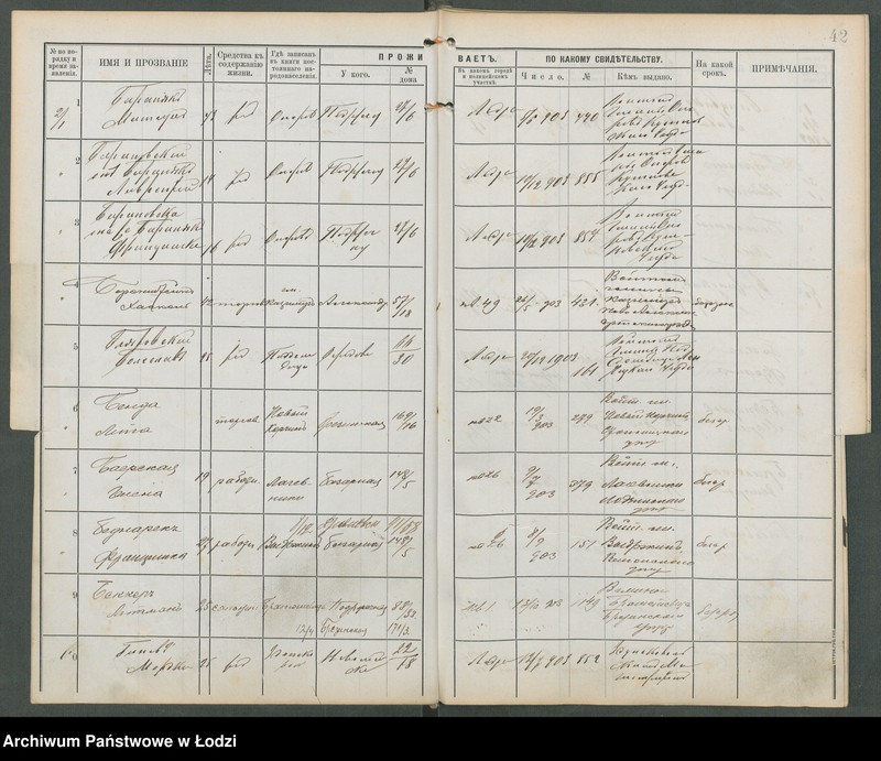 Obraz 19 z jednostki "[Księga ludności niestałej m. Łodzi I policyjnego uczastku (rewiru) na 1904 r., lit. A, B, W]"