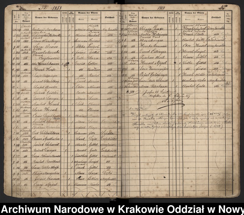 image.from.unit.number "Księga urodzeń Izraelitów urodzonych w izraelickich gminach metrykalnych: Nowy Sącz, Grybów, Ciężkowice, Bobowa, Czarny Dunajec, Krościenko, Limanowa, Krynica, Skrzydlna."