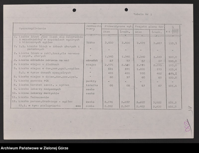 image.from.unit.number "Protokóły z posiedzeń Komisji Zdrowia, Spraw Socjalnych i Ochrony Środowiska Wojewódzkiej Rady Narodowej w Zielonej Górze"