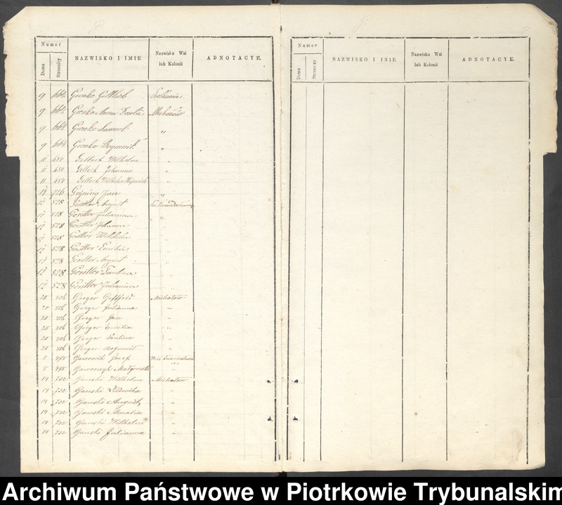 image.from.unit.number "[Księga ludności stałej wsi: Byki, Karolinów, Twardosławice, kolonia Twardosławice, kolonia Michałów]"