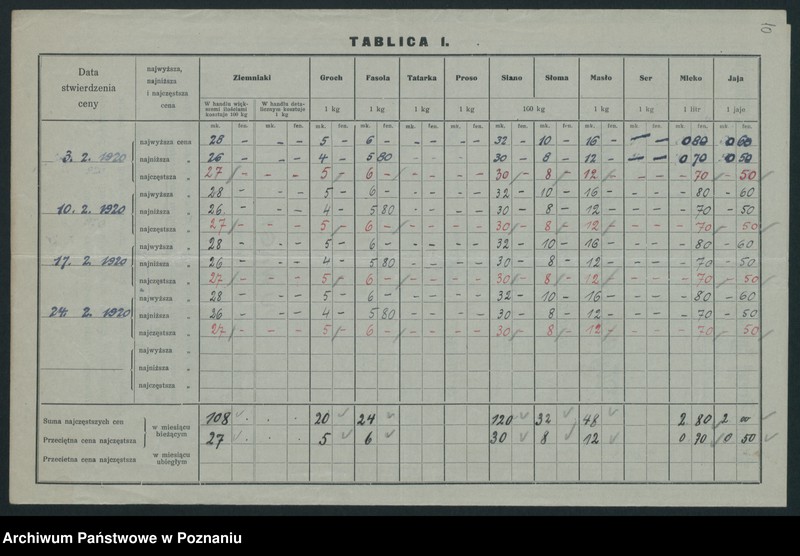 Obraz 12 z jednostki "[Wykaz cen rynkowych artykułów spożywczych w poszczególnych miastach Województwa Poznańskiego za miesiąc luty 1920]"