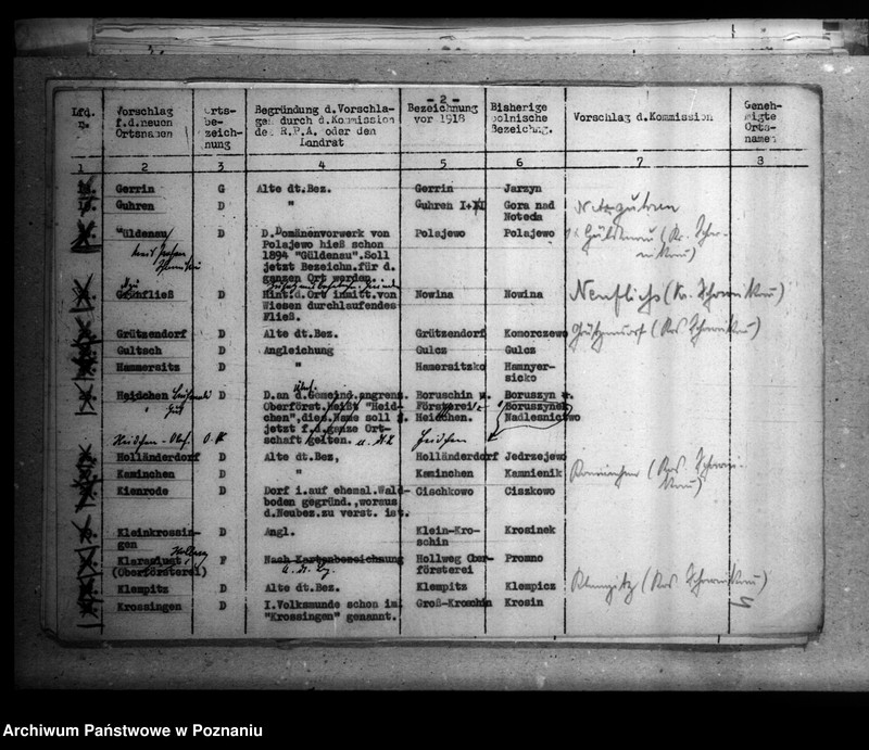 Obraz 8 z jednostki "Zmiany nazw miejscowości w powiecie czarnkowskim"