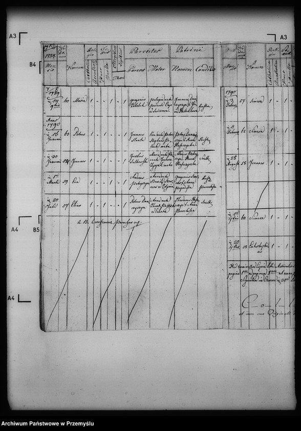 image.from.unit.number "[Kopie ksiąg metrykalnych parafii Czarne z filiami Lipna, Nieznajowa (dekanat Dukla)]"