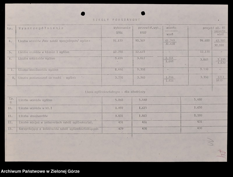 image.from.unit.number "Protokóły z posiedzeń Komisji Oświaty i Wychowania Wojewódzkiej Rady Narodowej w Zielonej Górze; Nr 1 - 4; 1 - 3"
