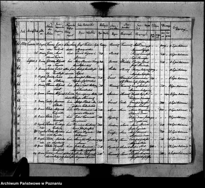 image.from.unit.number "Akta urodzonych, zaślubionych i zmarłych"