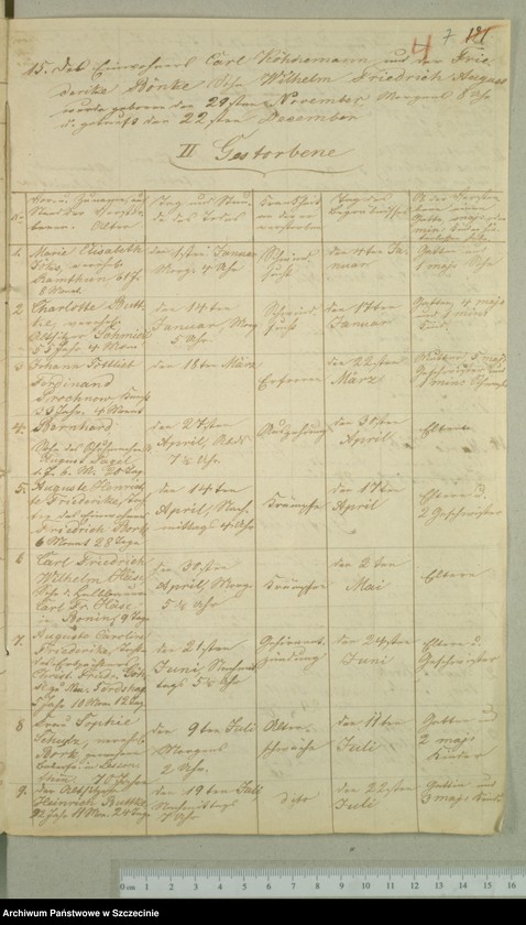 image.from.unit.number "Die Duplicate des Kirchenbuchs von Claushagen [Przytoń], Gerdshagen [Gardno], Rosenfelde [Brzeźniak] und Bernsdorff [Zdrojewo]"