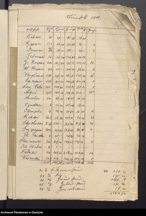 image.from.unit.number "[Gminna Rada Kościelna w Miłkach]"