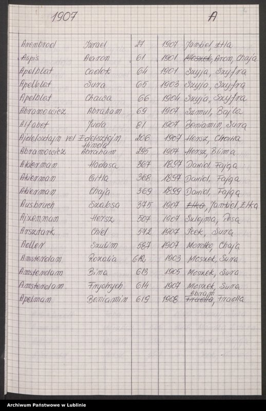image.from.unit.number "[Skorowidz do aktów urodzeń z lat 1904-1914 litery A-F]"