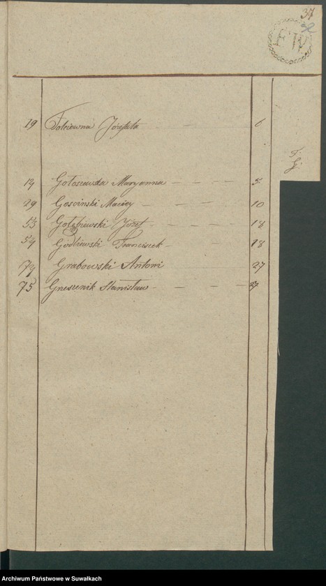 Obraz 20 z jednostki "Akta Zeyscia Gminy Kaletnickiey, od 1-go dnia Stycznia Roku 1817 do ostatniego Grudnia tegoż Roku"