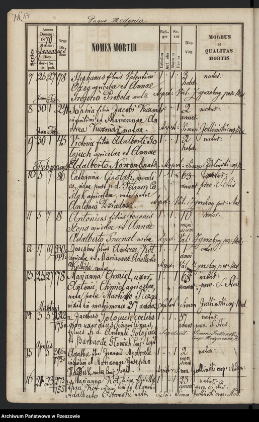 image.from.unit.number "Księga zgonów miejscowości Medynia Głogowska i Medynia Łańcucka"