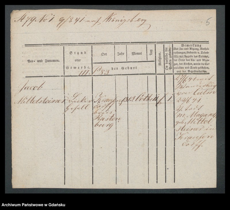 image.from.unit.number "Karty meldunkowe: Mittelsteiner - Modt"