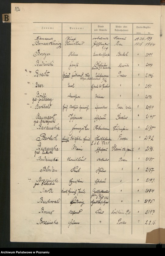 Obraz 14 z jednostki "Spis alfabetyczny zgonów za 1915"