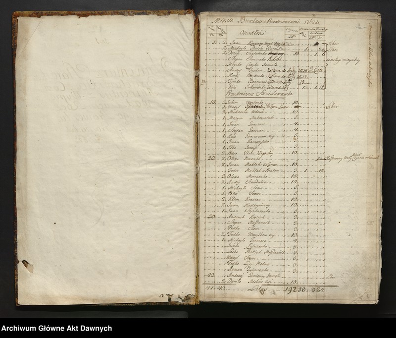 image.from.unit.number "Inwentarz starostwa Bracławskiego, Województwo Bracławskie."