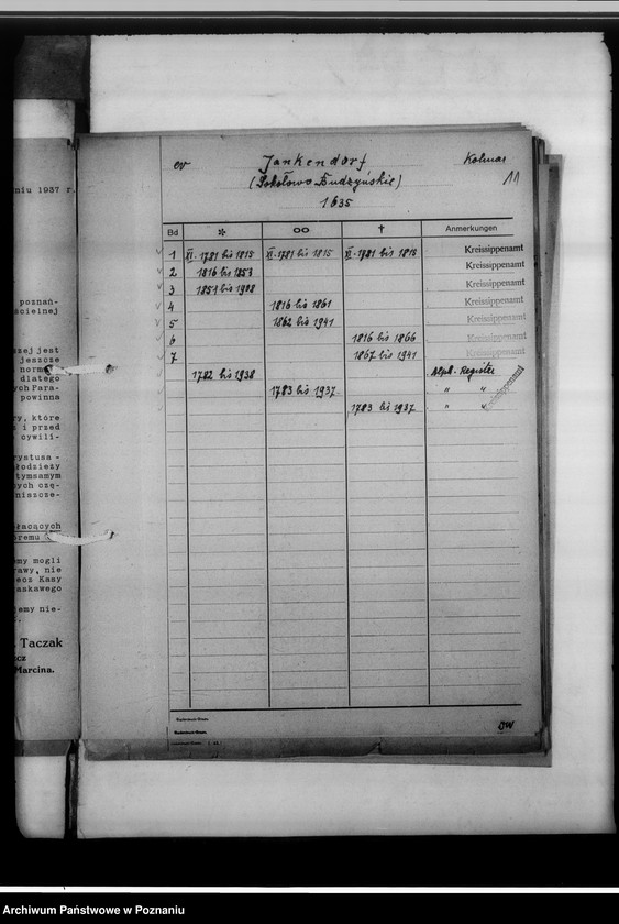 image.from.unit.number "Bücher evangelischer Kirchen, Altlutheraner, katholischer Kirchen, Zivilstandsregister, Seelenlisten Kreis Kolmar [powiat chodzieski]"
