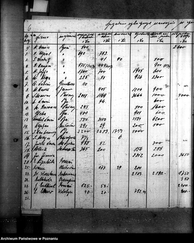 Obraz 12 z jednostki "Ilość sztucznych nawozów na składzie"