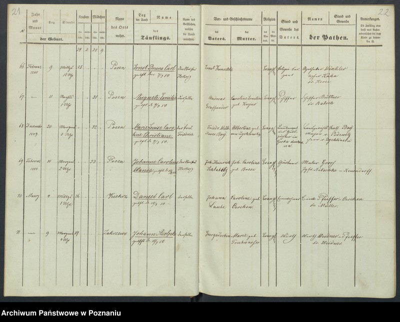 Obraz 14 z jednostki "Duplikat der Tauf, Trauungs und Begraebnissregister"