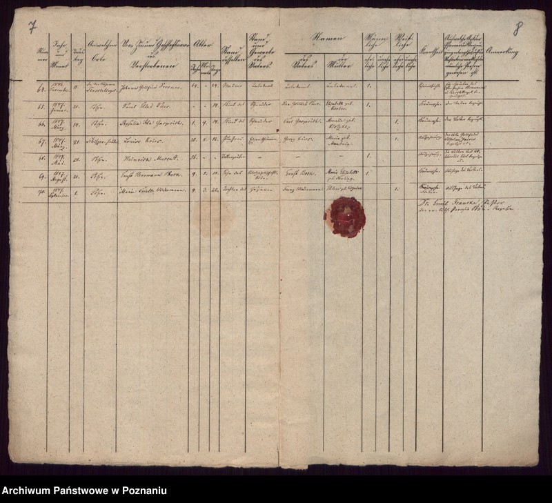 Obraz 6 z jednostki "Todtenregister"