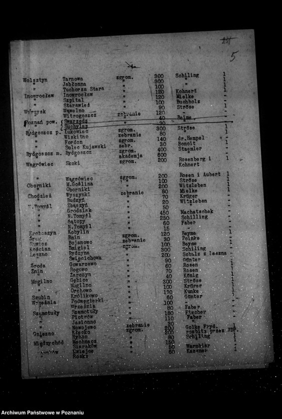 Obraz 9 z jednostki "Sprawozdania z życia mniejszości narodowych za okres od stycznia do czerwca 1935 r."