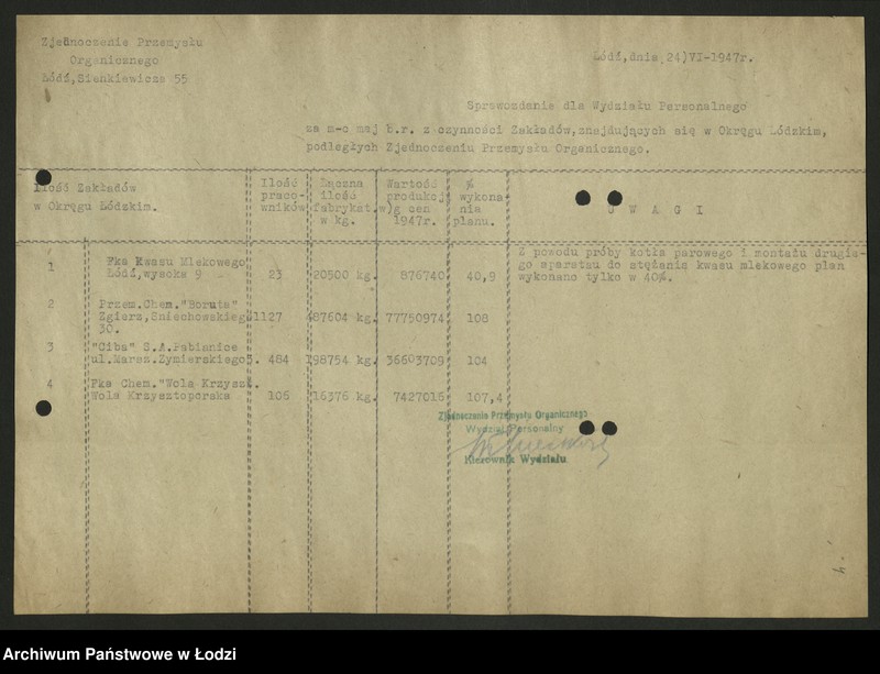 Obraz 5 z jednostki "Zjednoczenie Przemysłu Organicznego i Farmaceutycznego; sprawozdania [z produkcji]"