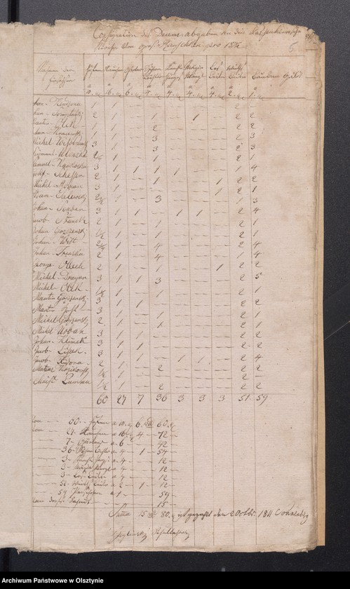 image.from.unit.number "Consignation des Kirchspiels Passenheim"