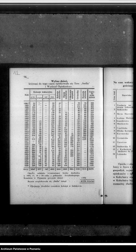 Obraz 16 z jednostki "Sprawozdanie za rok 1930/1931"