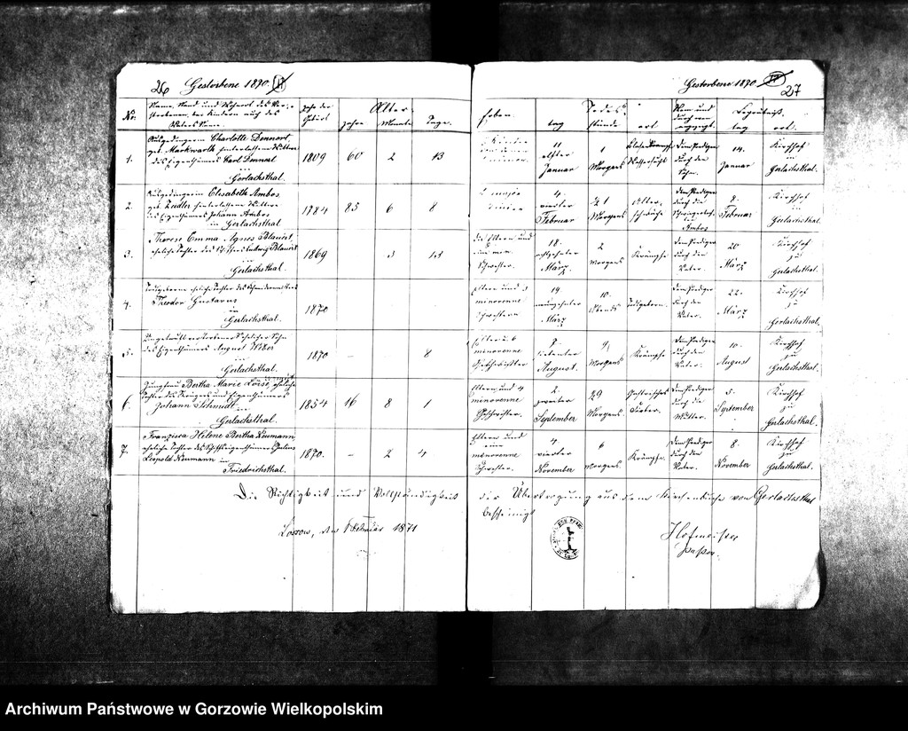 image.from.unit.number "Duplikate der Kirchenbücher von der Parochie Lossow: Lossow (Włostów), Cocceji Antheil Neudorf (Krzyszczyna), Cocceji antheil Neuwalde (Krzyszczynka), Gerlachsthal (Gostkowice), Raumerswalde (Roszkowice)"