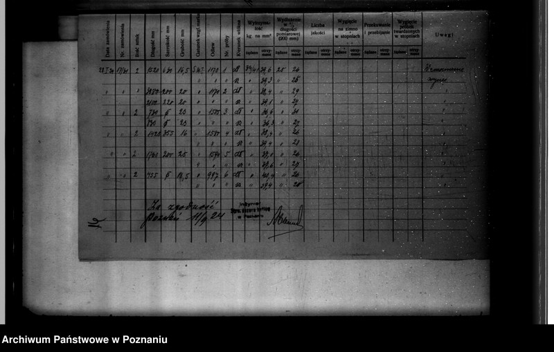 Obraz 17 z jednostki "Cukrownia w Śodzie Towarzystwo Akcyjne Nr woj. kotła 122"
