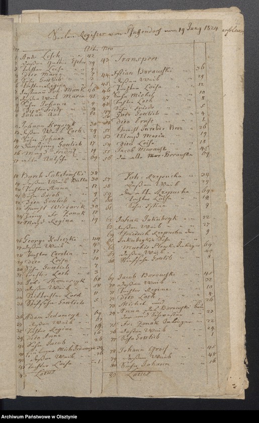 image.from.unit.number "Seelenregister von Seehesten"