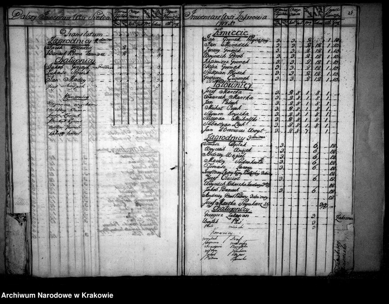 image.from.unit.number "Inwentarz dóbr dzikowskich"