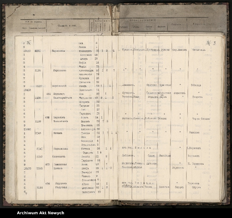 image.from.unit.number "Spis wysiedlonych. Litera K ."